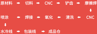 走進散熱器生產線